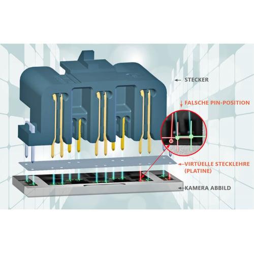 senswork-virtual-gauge-for-connectors